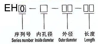 选型说明