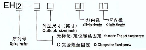 选型说明