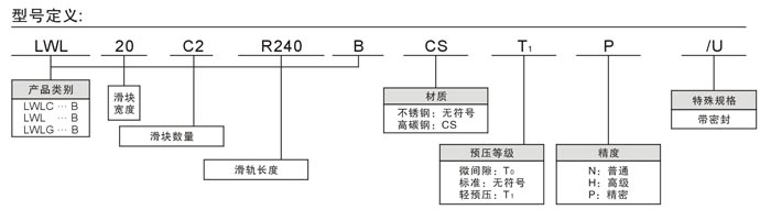 型号定义