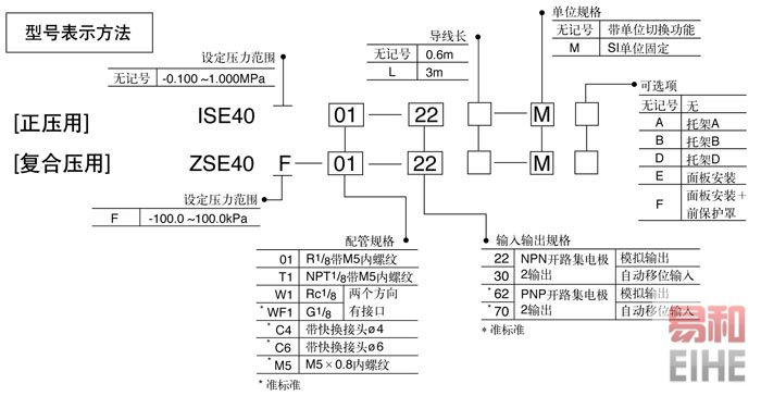 高精度数字式压力开关由一次电极式传感器和二次控制器组成一体式测量系统,液位开关安装在容器的顶部或容器的壁上,电极插入液体。以单电极供液型控制为列。测量时,电极上通有交流信号电压,当液位上升接触到电极时,电极间就有交流信号电流流过从而产生液面信号,控制板接收到液面信号后,进行整流、滤波、放大等处理,最后转换成继电器闭合触点输出或标准电流16mA输出给用户使用。当液位下降离开电极时,电极间就没有交流信号电流流过,控制板接收不到液面信号,继电器又恢复成释放状态或标准电流又回到8mA。因此通过液体与电极接触与不接